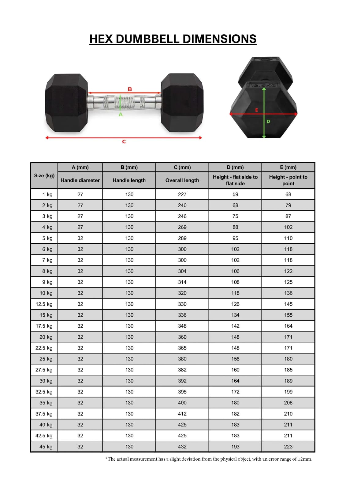 Rubber Hex Dumbbells 2.5kg