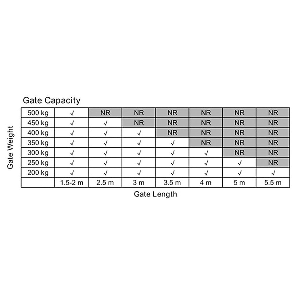 1000Kg Double Swing Auto Motor Remote Gate Opener