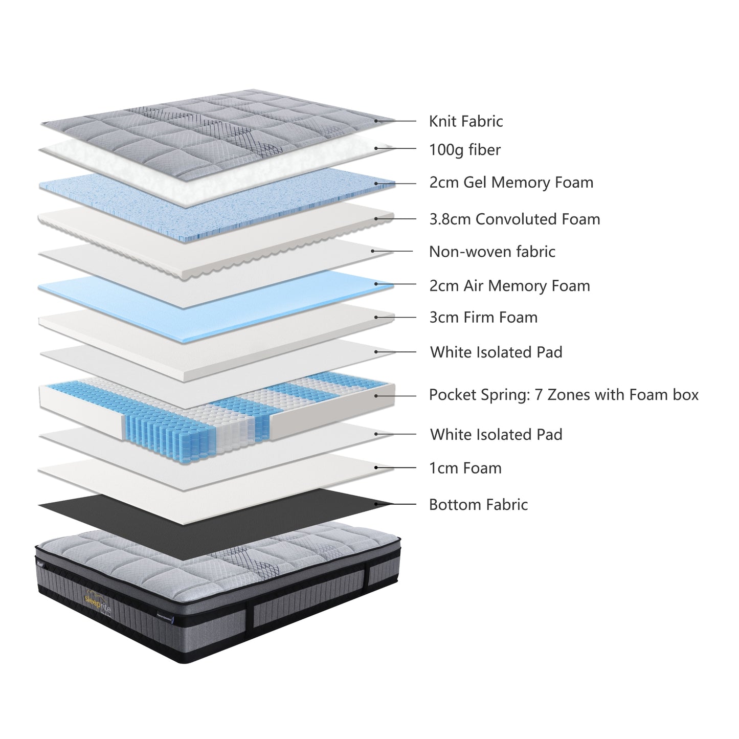Plush Mattress 30cm Premium Top 7 Zones Pocket Spring - Double/Queen/King