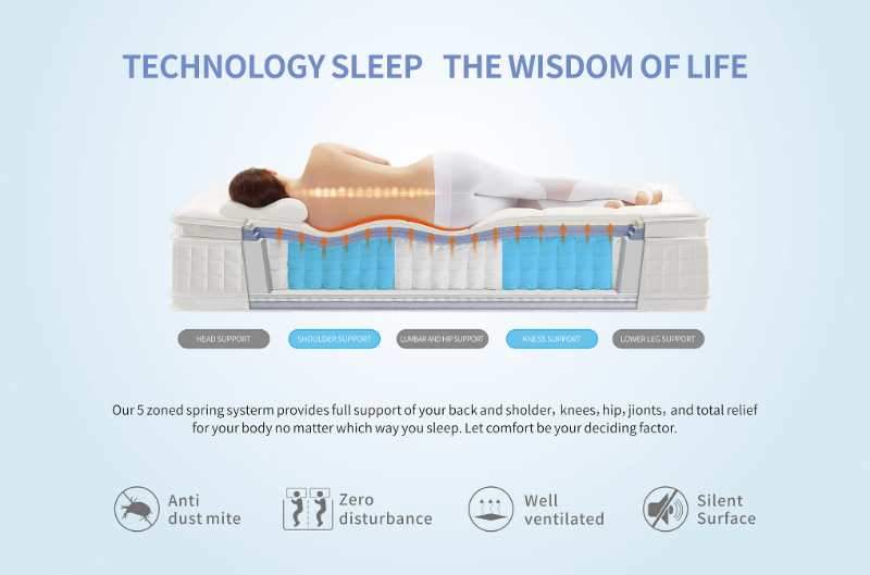 Single Size Cooling Gel Tri-Foam Spring Euro Mattress