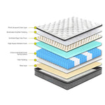 32cm Euro Top Pocket Spring Mattress 5 Zone Memory Foam Bed