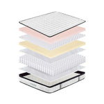 Double Pocket Spring Mattress 5 Zone Euro Top Memory Foam Bed