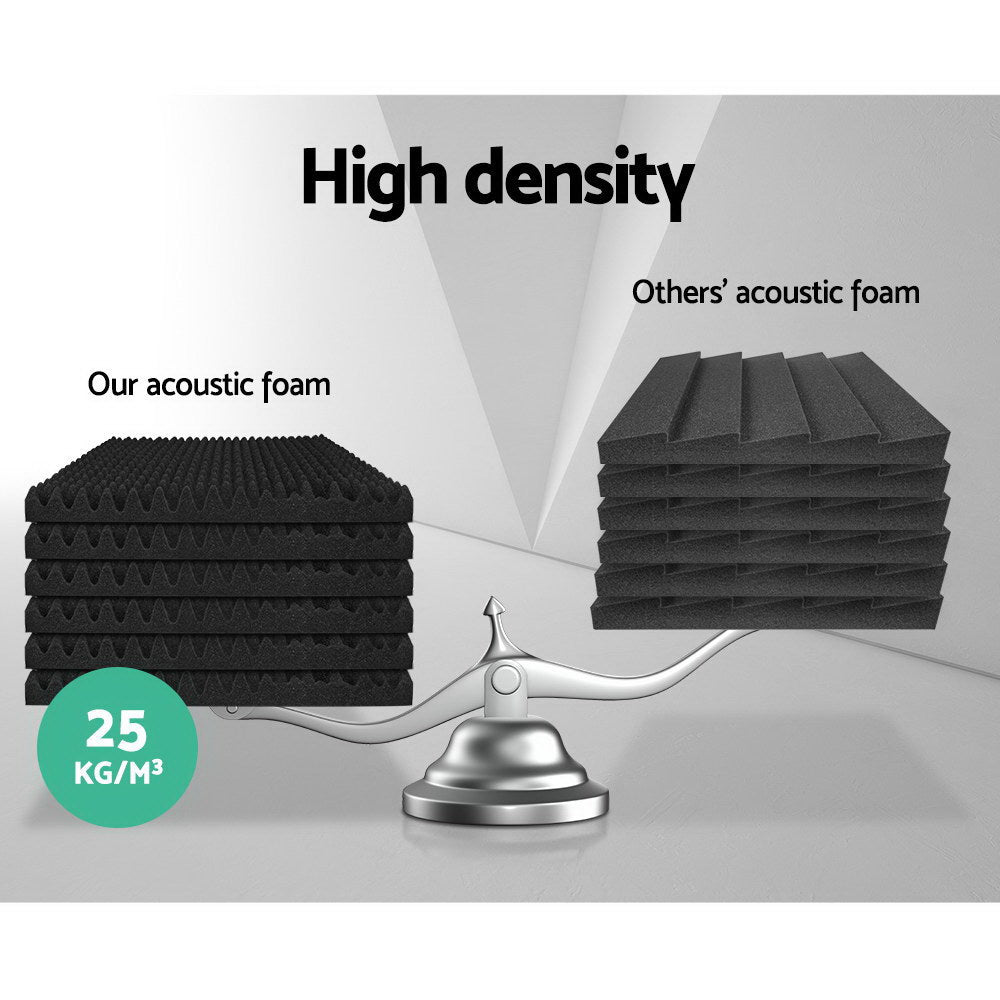 60 Acoustic Foam Panels - 50x50x5cm Eggshell Soundproofing