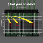 Agm Deep Cycle Battery 12V Box Portable Solar Caravan Camping