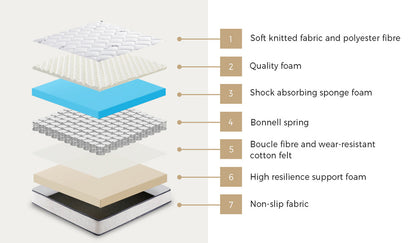 Queen Bed Frame Upholstered Platform With Mattress Medium Firm 6.0 Coil Wooden Beige