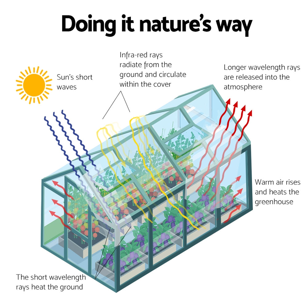 Greenhouse 4.43x2.44x2.15M Aluminium Polycarbonate Green House Garden Shed