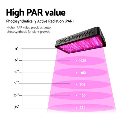 1200W Led Grow Light Full Spectrum