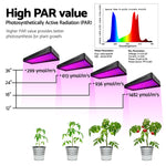 Greenfingers  Set of 2 LED Grow Light Kit Indoor Hydroponic System Full Spectrum,2000W