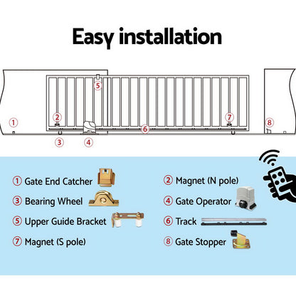 Sliding Gate Opener 1200Kg 6M