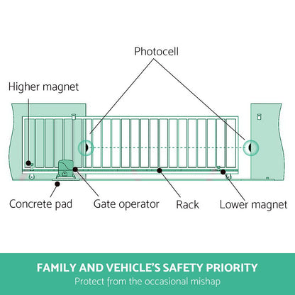 Solar Swing Sliding Gate Opener
