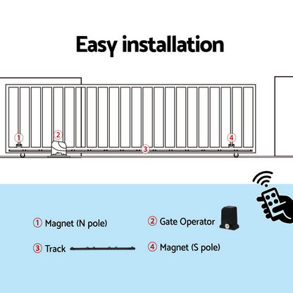 Automatic Sliding Gate Opener Kit 4M 1000Kg