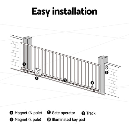 Automatic Sliding Gate Opener Kit 800KG