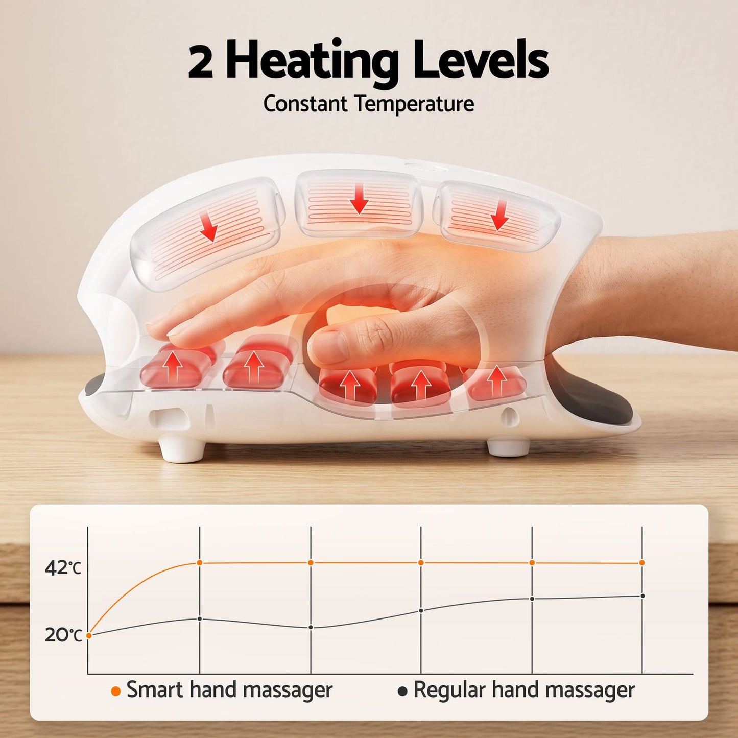 Hand Massager Heat Compression Cordless | HomeAndLiving - 7