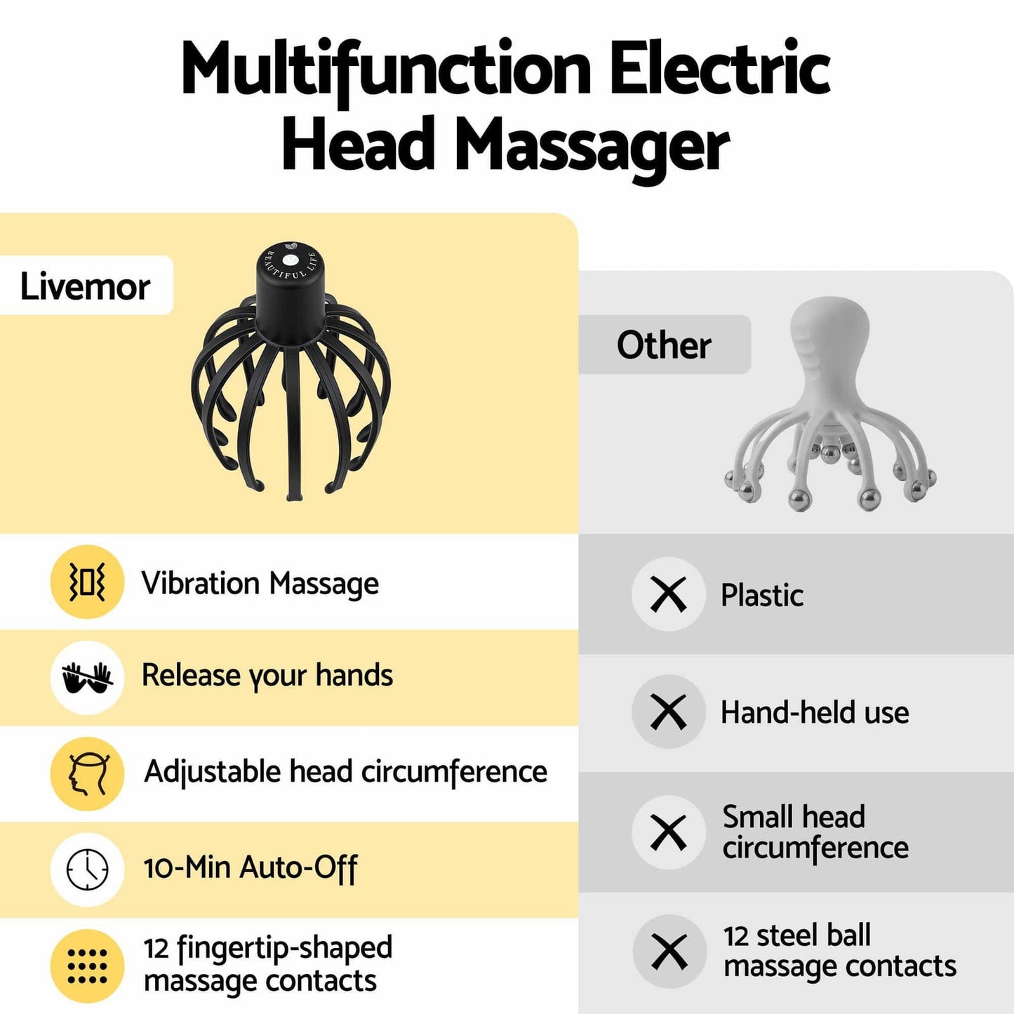 Electric Scalp Head Massager 3 Modes | HomeAndLiving - 7