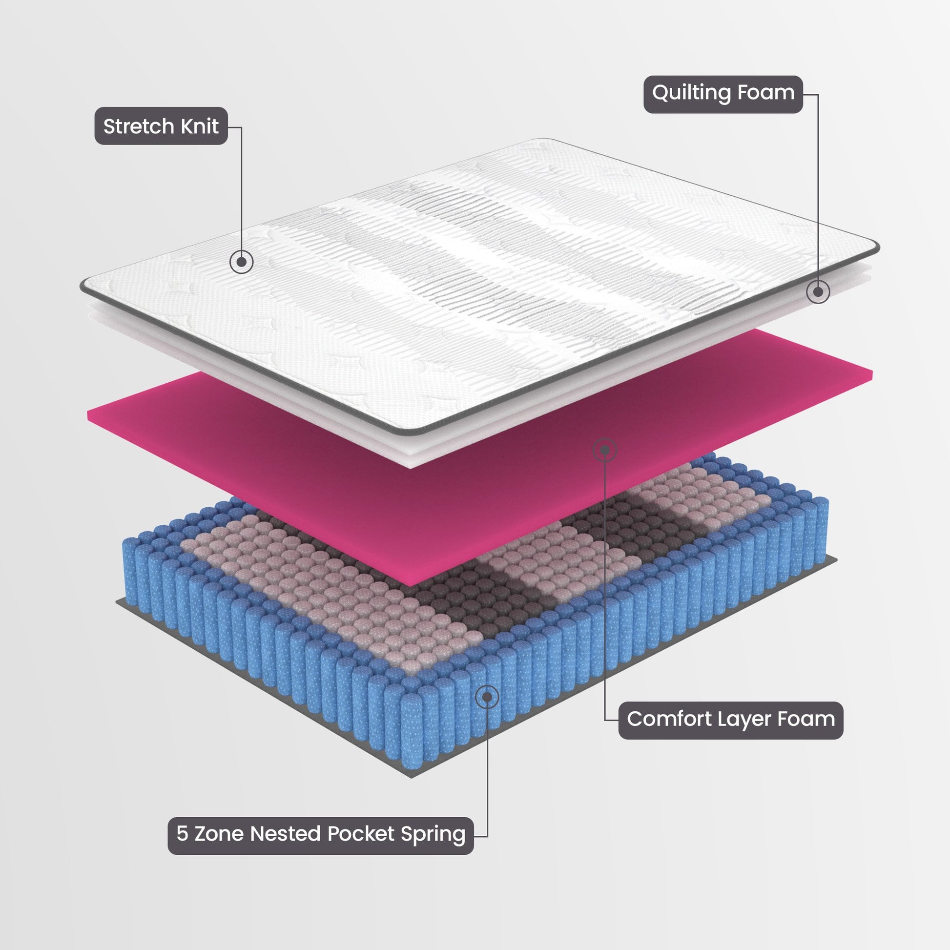 Essential Australian Made Single Premium Mattress