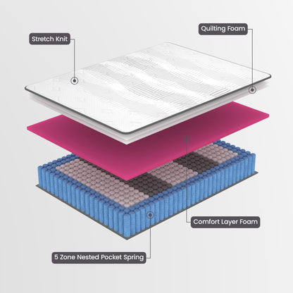 Essential Australian Made Single Premium Mattress