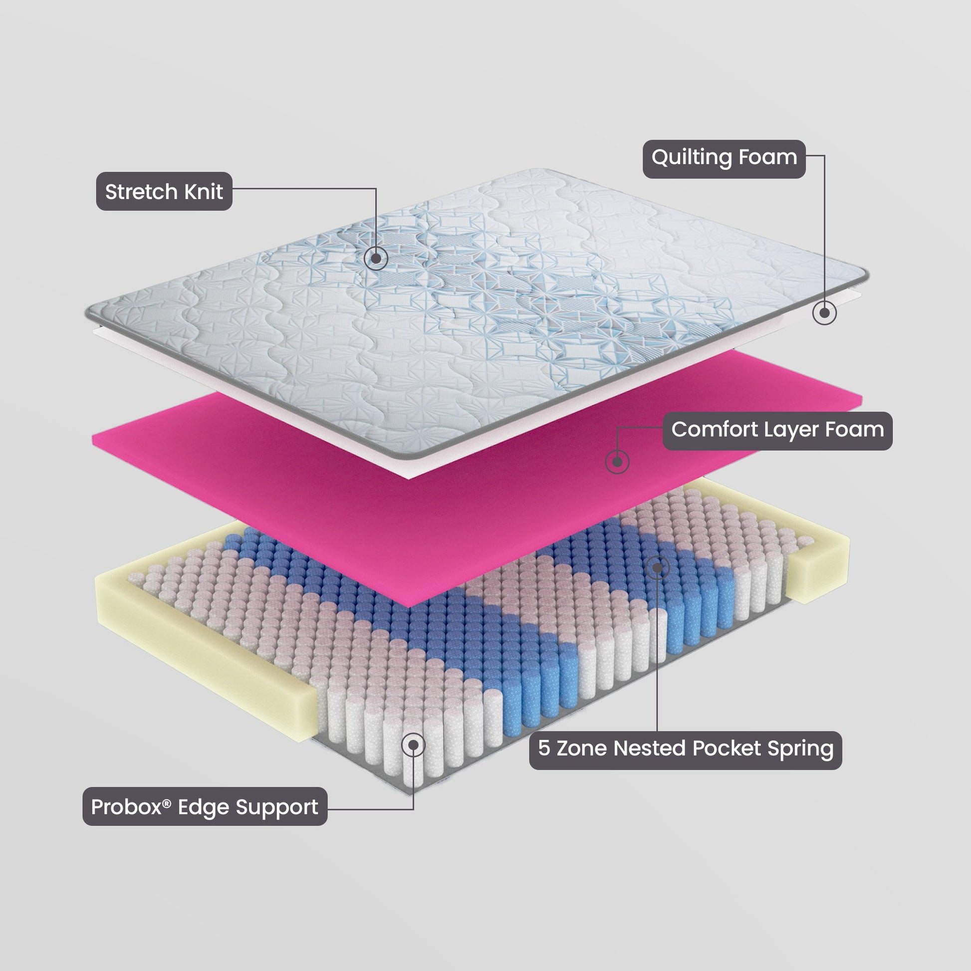 Australian Made Single Premium Mattress