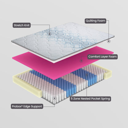 Australian Made Single Premium Mattress