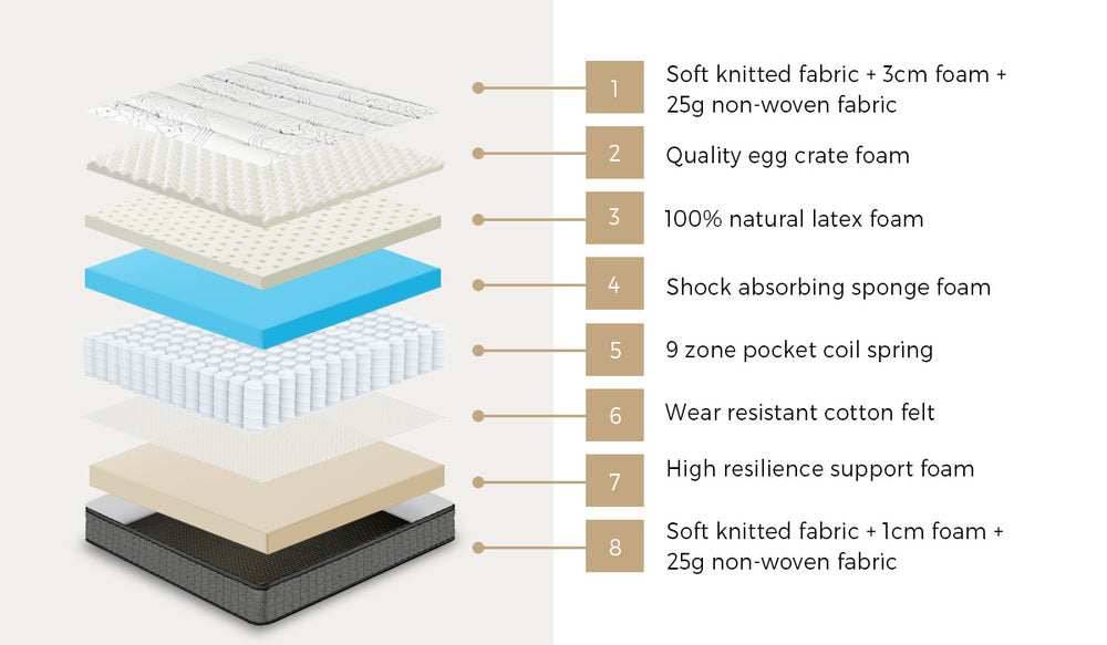 Super King Pocket Spring Mattress 34cm Medium Firm | HomeAnd