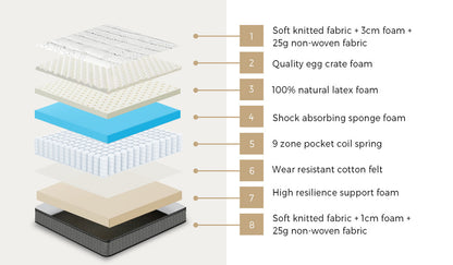 Super King Pocket Spring Mattress 34cm Medium Firm | HomeAnd