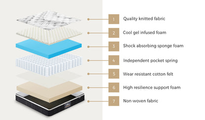 H&L Mattress Cool Gel Foam Euro Top Pocket Spring 22cm
