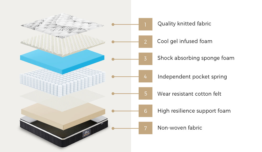 H&L Mattress Cool Gel Foam Euro Top Pocket Spring 22cm