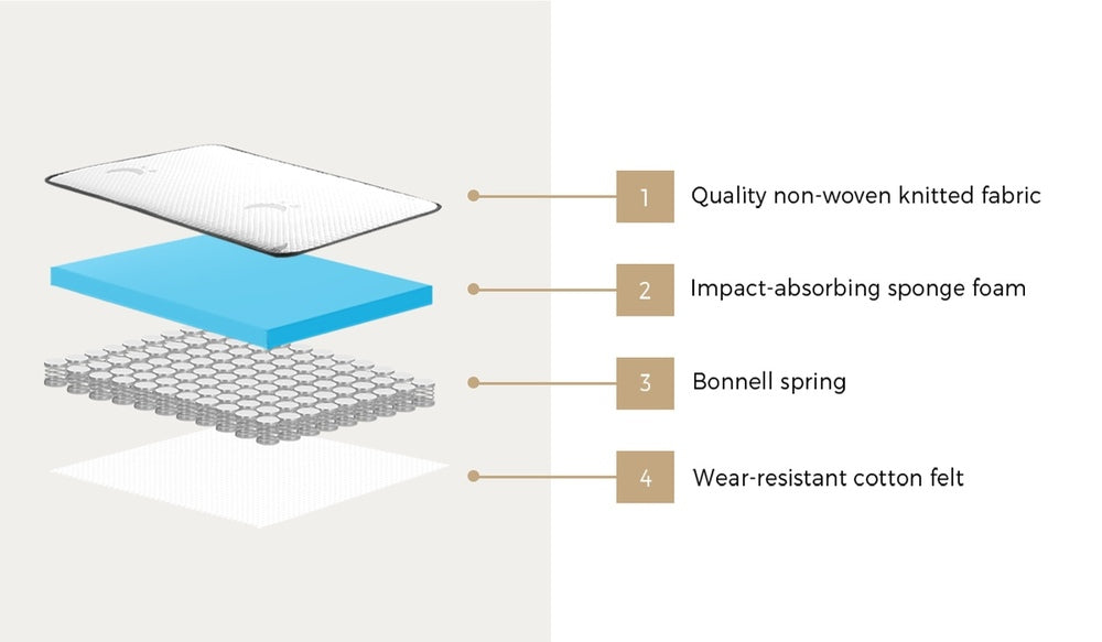Baby Cot Mattress Reversible Bonnell Spring 13cm Comfort Support