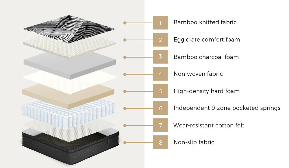 Double & Queen Mattress 9 Zone Pocket Spring Foam Bamboo Euro Top 35cm Medium