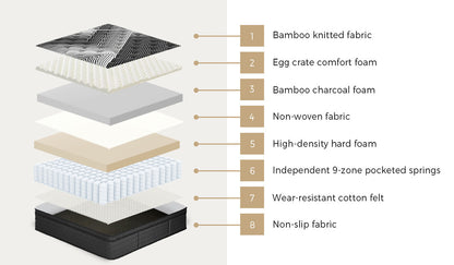 Double & Queen Mattress 9 Zone Pocket Spring Foam Bamboo Euro Top 35cm Medium