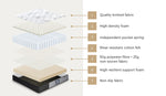 King Single Mattress Tight Top Foam 5 Zone Pocket Spring Innerspring 24cm