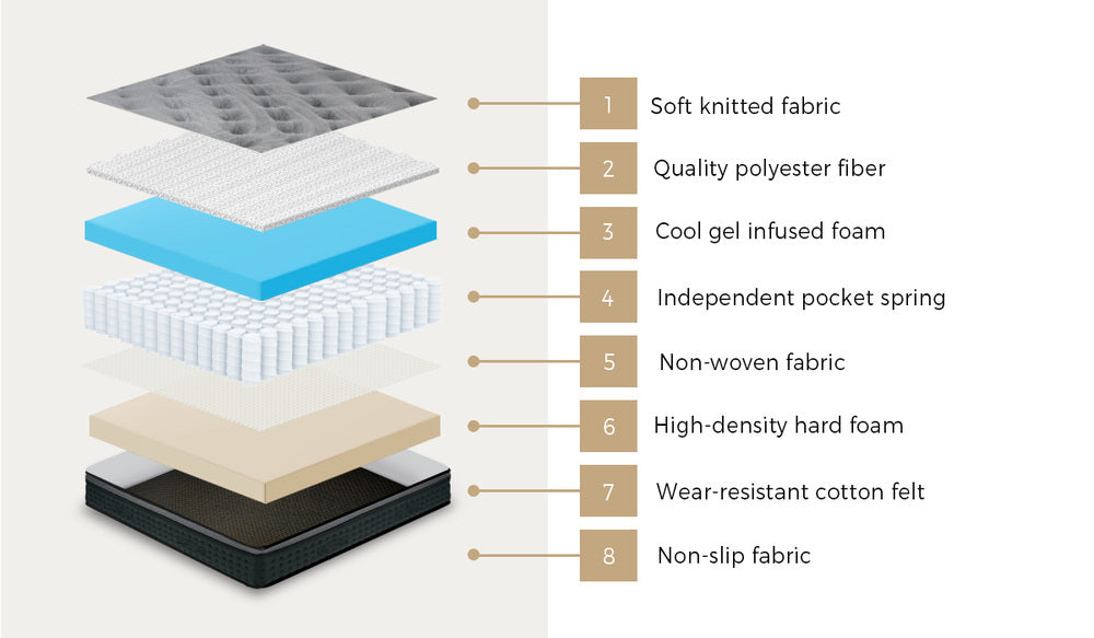 Double Mattress Euro Top Pocket Spring 34cm | HomeAndLiving