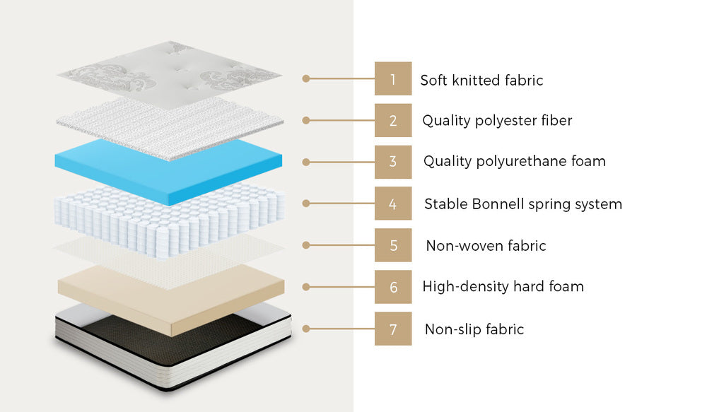 Double Mattress Bonnell Spring Medium Firm 16cm | HomeAndLiv