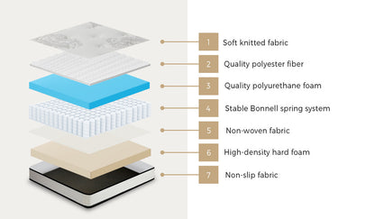 Double Mattress Bonnell Spring Medium Firm 16cm | HomeAndLiv