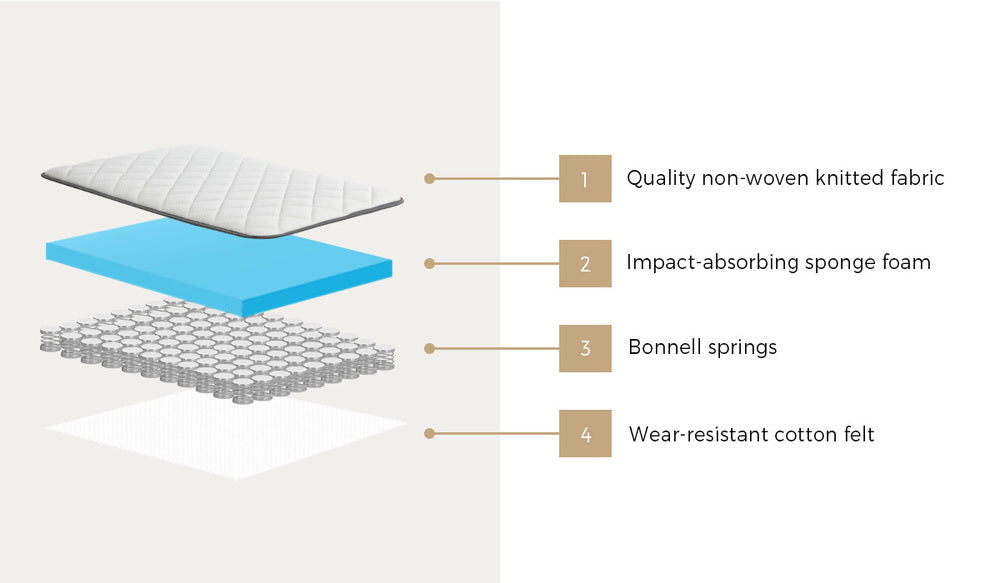 Baby Cot Mattress Bonnell Spring 13cm | HomeAndLiving