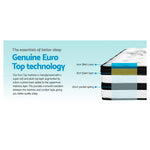 34Cm Mattress Euro Top Pocket Spring Single