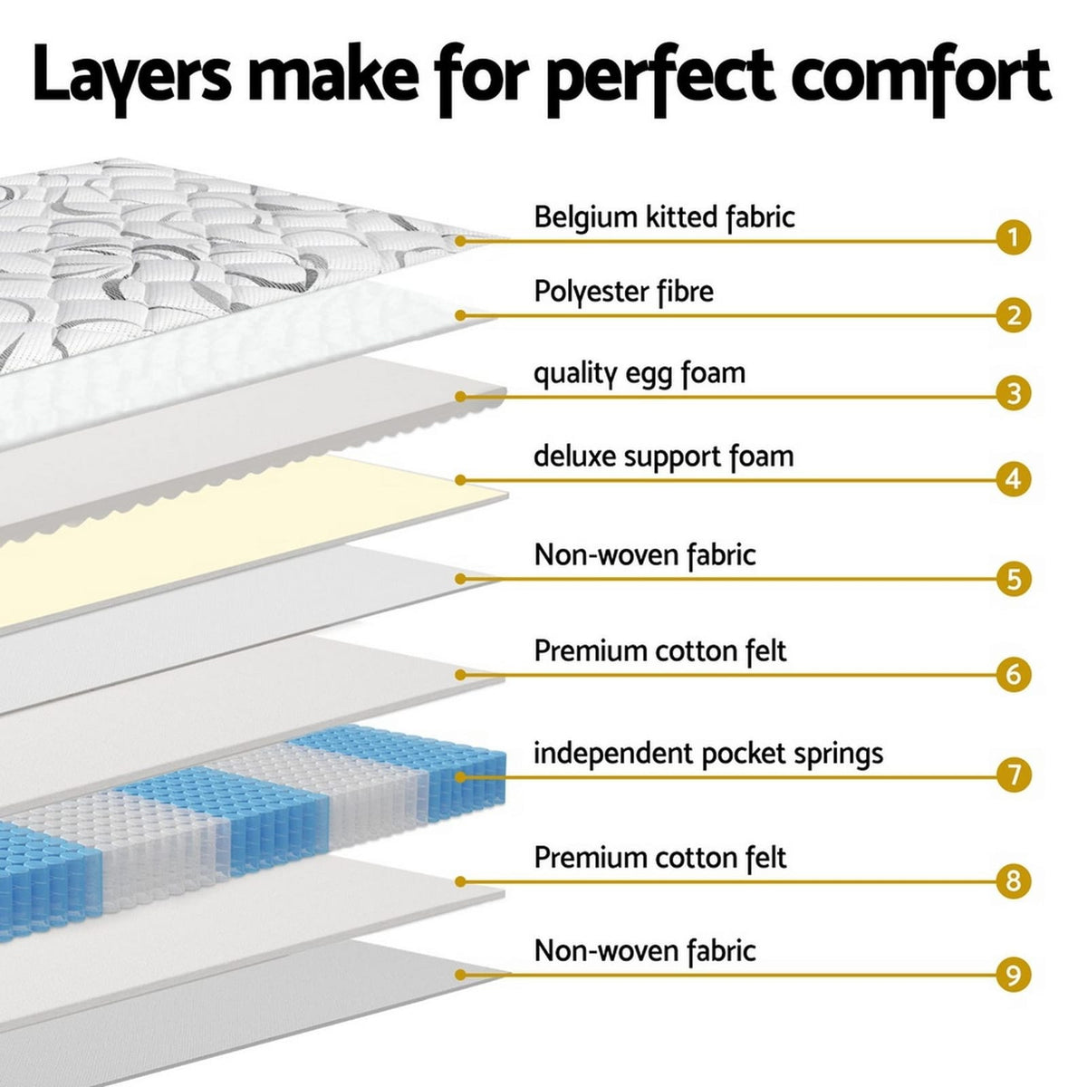 King Single Mattress Medium Firm 203x107cm