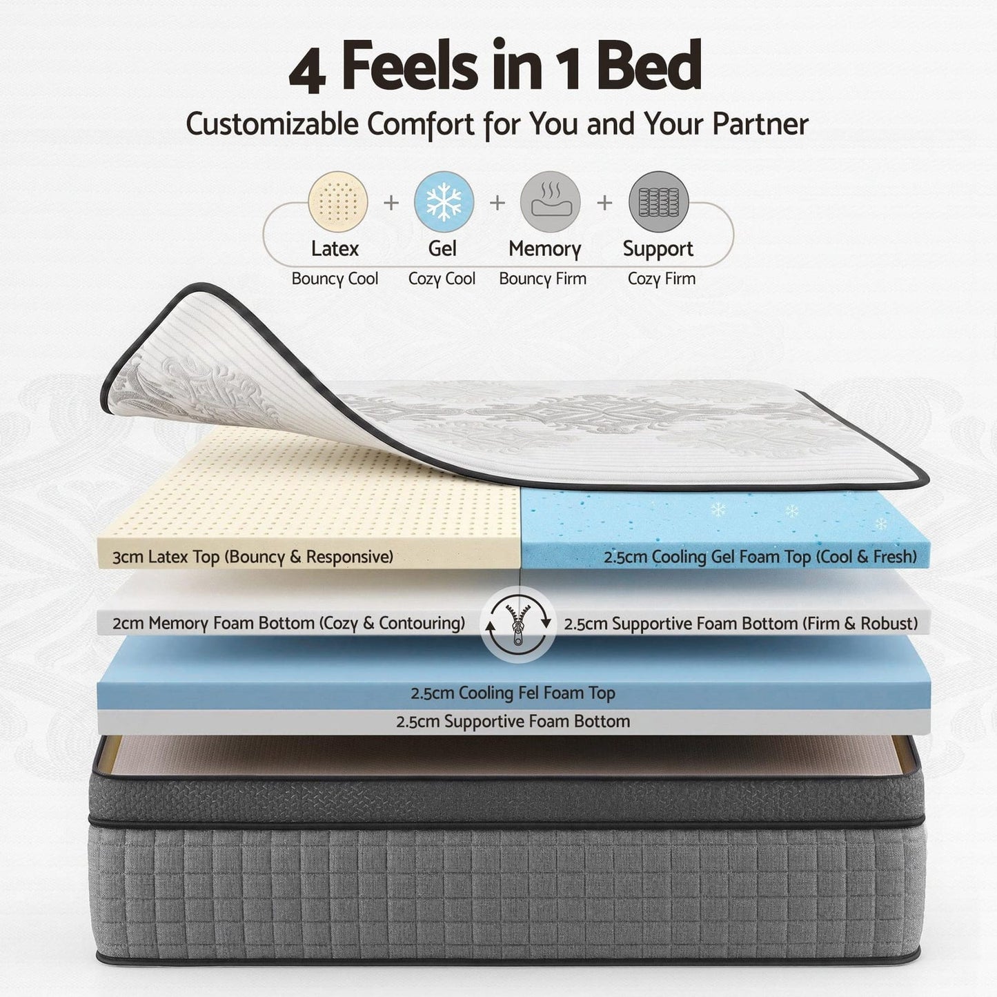 Double Mattress 37cm Dual-Zone Flippable | HomeAndLiving - 6