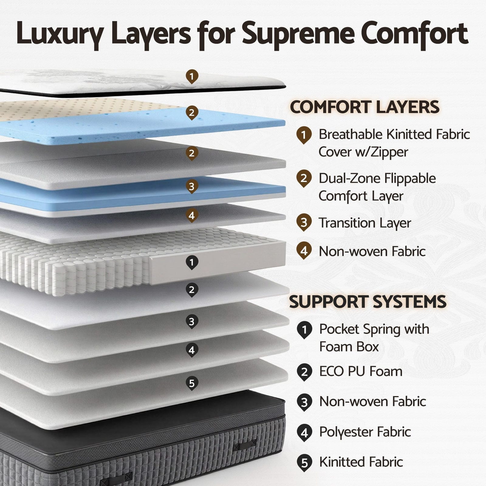 Double Mattress 37cm Dual-Zone Flippable | HomeAndLiving - 7