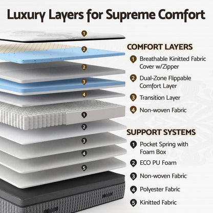 Double Mattress 37cm Dual-Zone Flippable | HomeAndLiving - 7