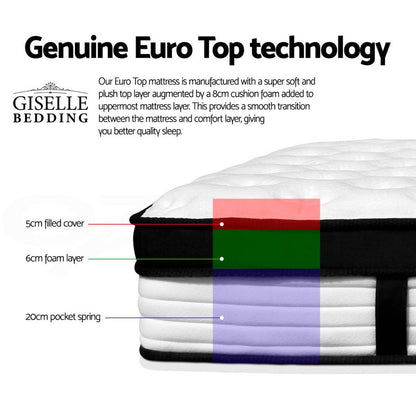 31Cm Mattress Euro Top King