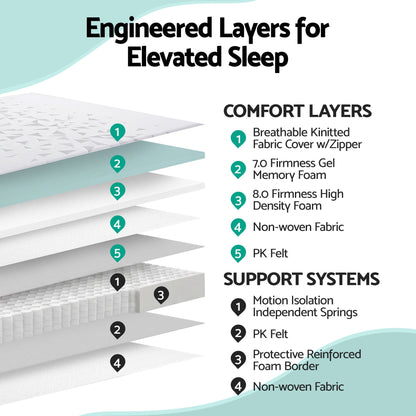 Double Mattress 23cm Pocket Spring Reversible | HomeAndLivin - 4