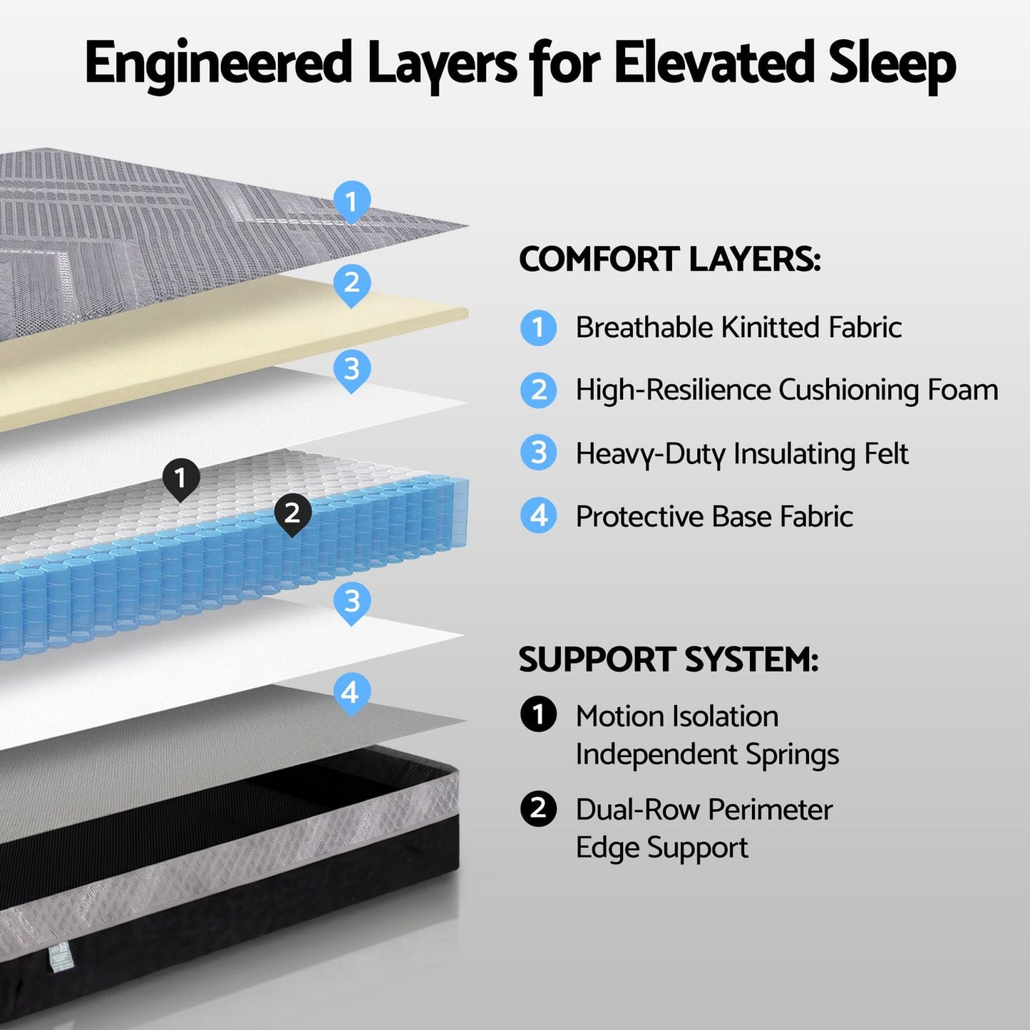 King Mattress 26cm Firm Pocket Spring | HomeAndLiving - 6