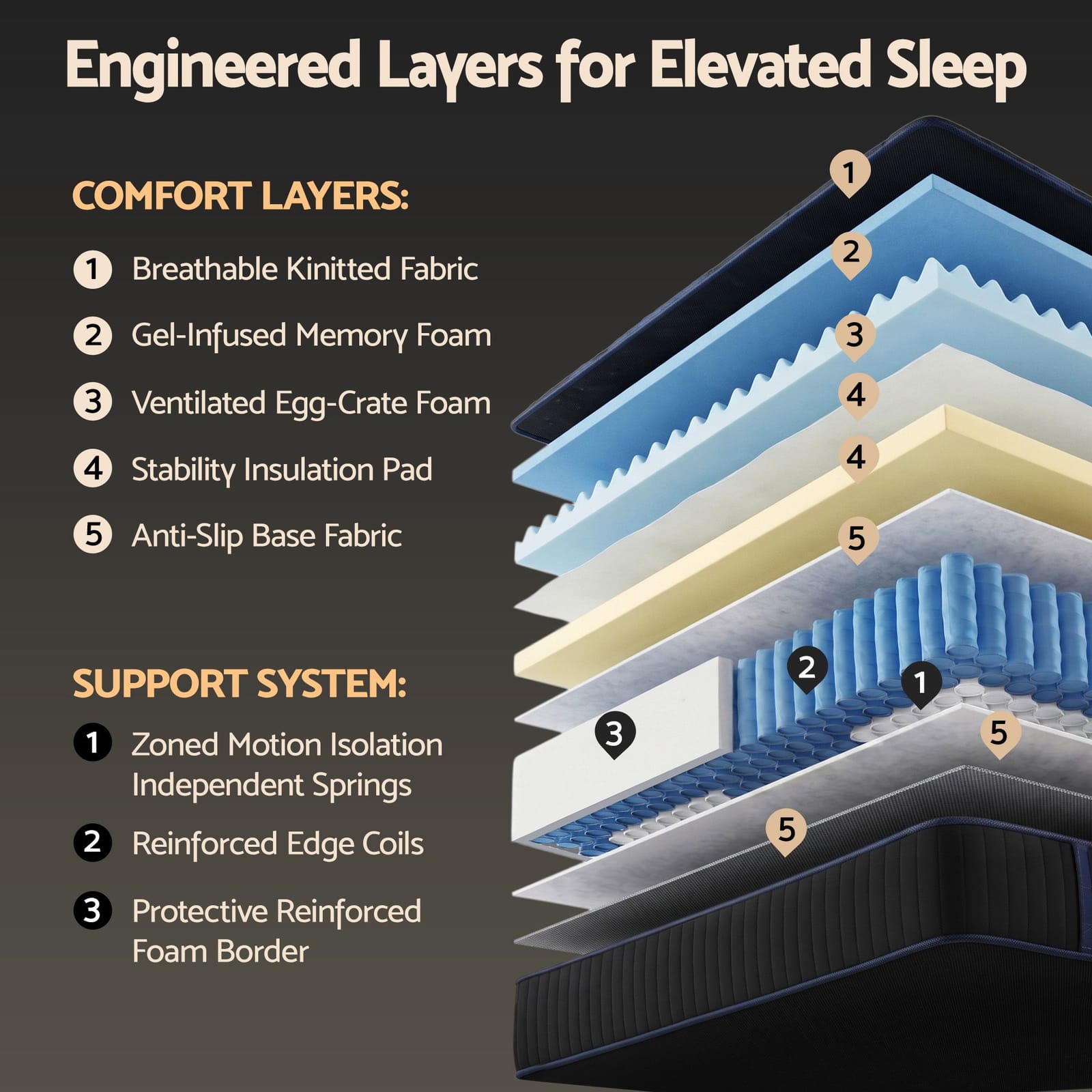34cm Double Hybrid Mattress Cooling Gel | HomeAndLiving - 6