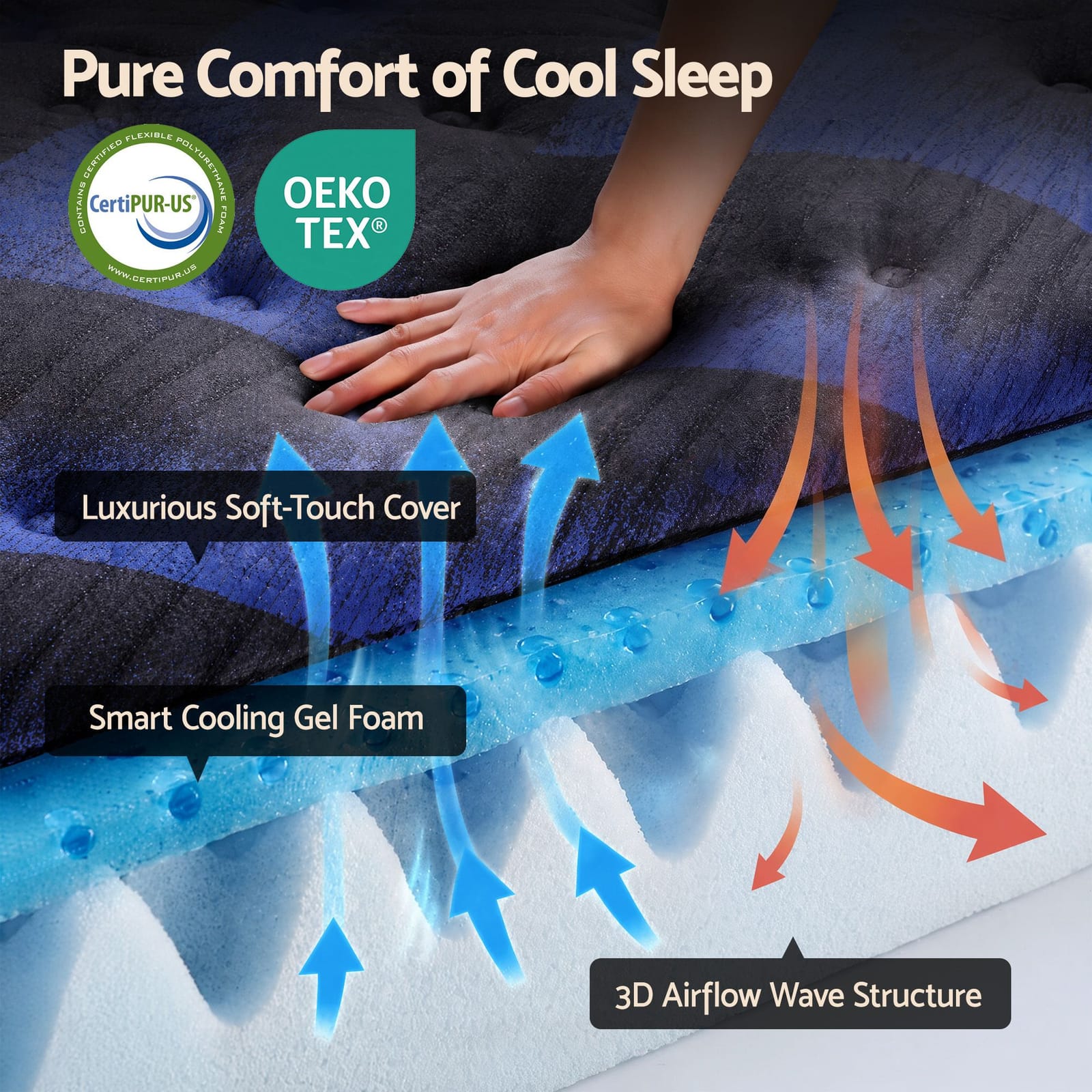34cm Double Hybrid Mattress Cooling Gel | HomeAndLiving - 8