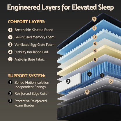King Single Hybrid Mattress 34cm Cooling Gel | HomeAndLiving - 6