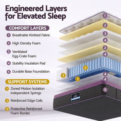 Double Euro Top Pocket Spring Mattress | HomeAndLiving - 6