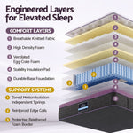 King Mattress Firm Pocket Spring Euro Top | HomeAndLiving