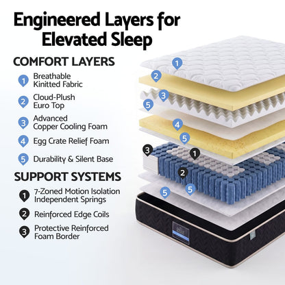 King Single Mattress 35cm Firm Pocket Spring | HomeAndLiving - 6