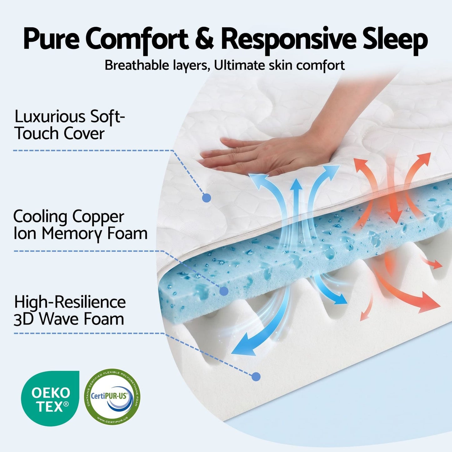 King Single Mattress 35cm Firm Pocket Spring | HomeAndLiving - 8