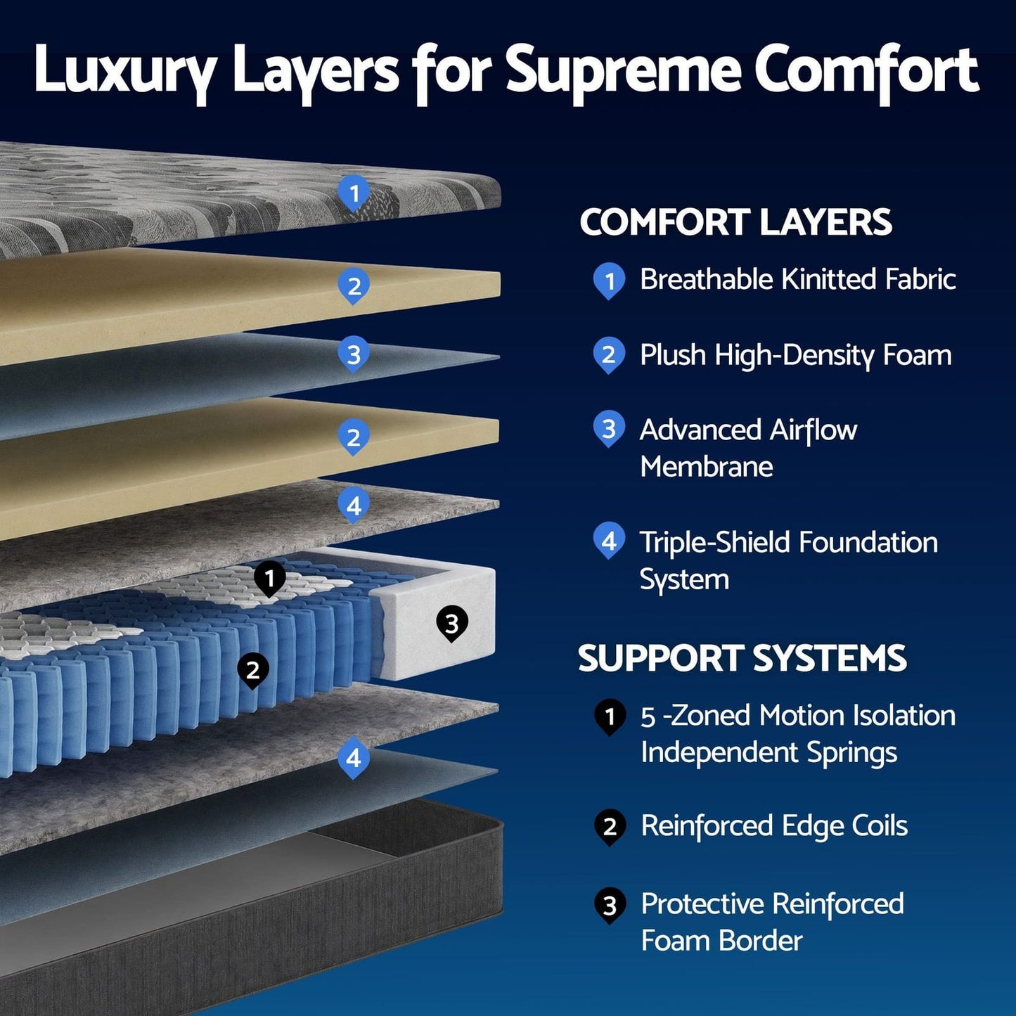King Mattress 30cm Pocket Spring 5-Zone | HomeAndLiving - 6